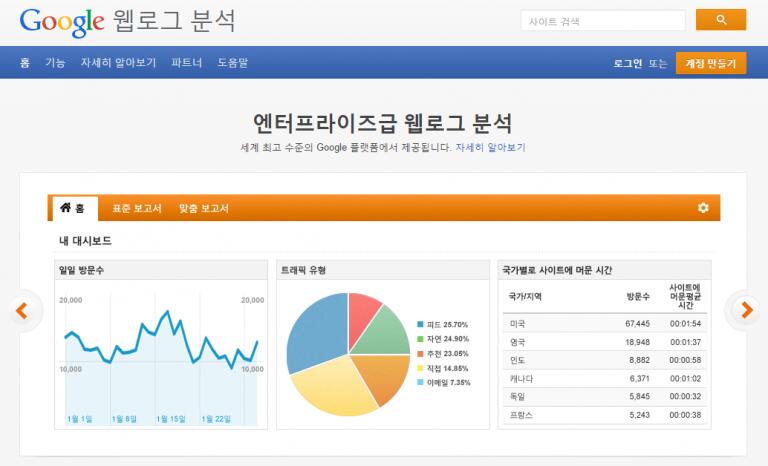 Google Sites 구글 사이트 도구 사용법 총정리! 활용, 템플릿, 홈페이지 만들기까지